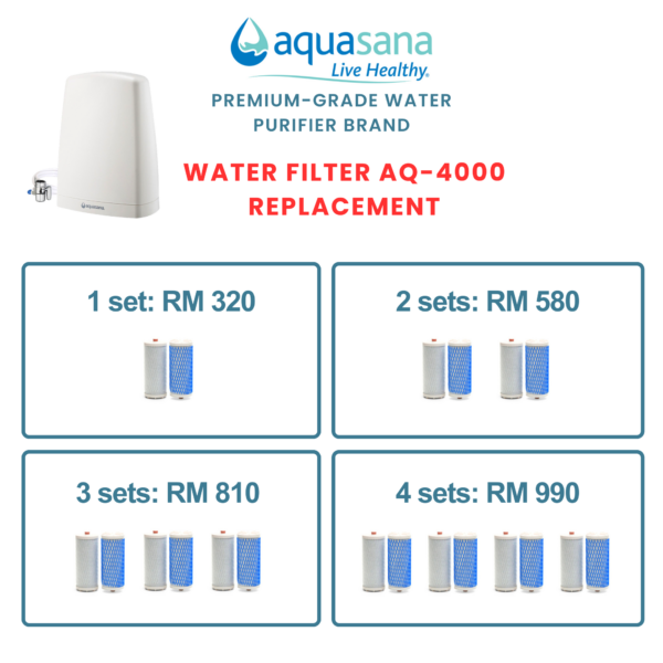 AQUASANA AQ-4035 Replacement Cartridge (For AQ-4000W)
