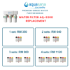 AQUASANA AQ-5300R Replacement Cartridge (For AQ-5300)