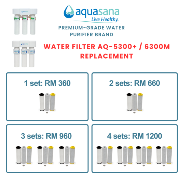 AQUASANA AQ-5300+R Replacement Cartridge (For AQ-5300+/AQ-6300M)