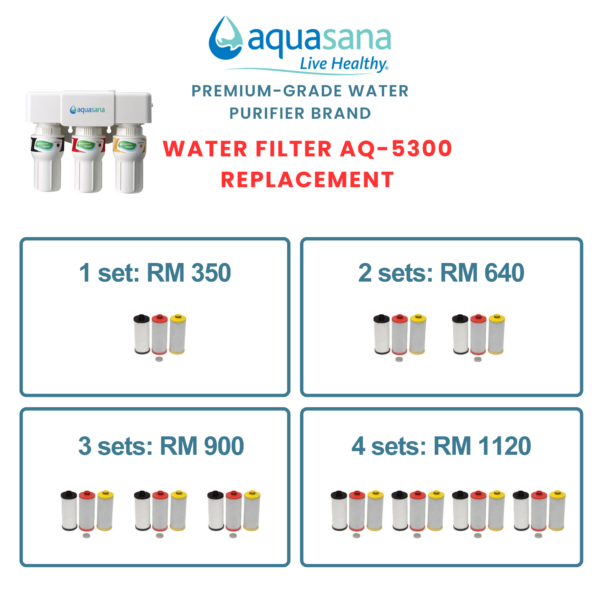 AQUASANA AQ-5300R Replacement Cartridge (For AQ-5300)