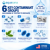6300m-img3-6types-7 AQUASANA AQ-6300M Under Sink/Counter Top Water Filter (Upgraded AQ-5300+)